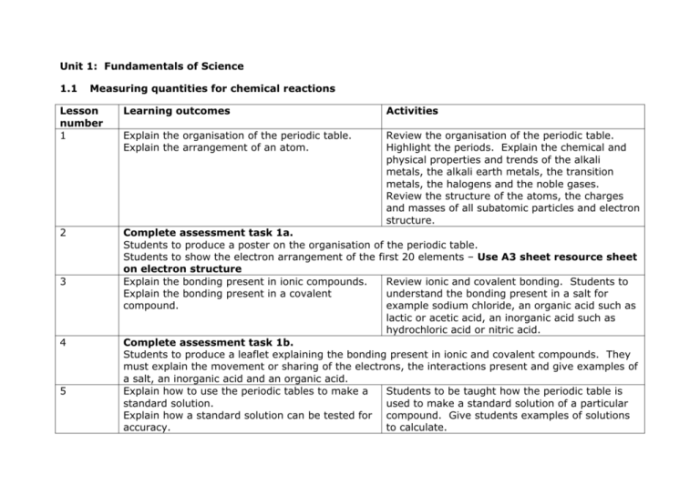 Redi's experiment worksheet answer key