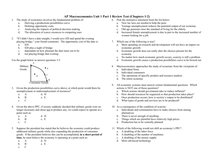 Ap macroeconomics unit 2 frq answers