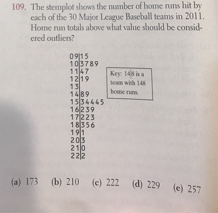 The stemplot shows the number of home runs