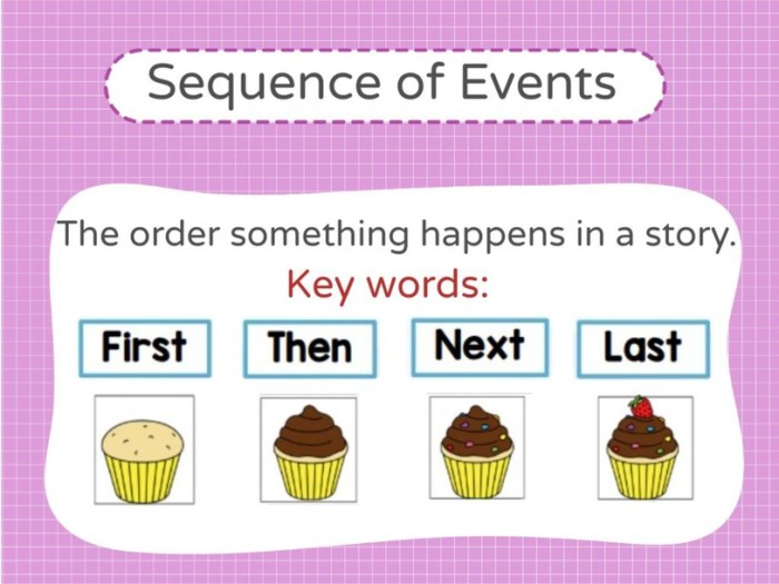 Lab 5-1 sequence of events answer key