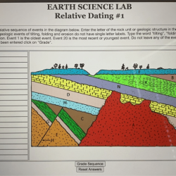 Dating answers science activity relative help events geologic diagram sequence event rock erosion oldest youngest below do confused please tilting