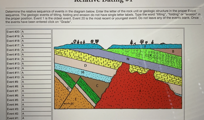 Dating answers science activity relative help events geologic diagram sequence event rock erosion oldest youngest below do confused please tilting