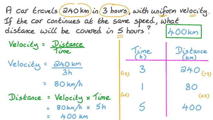 Traveling at 65 miles hour how many minutes