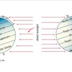 Unit 7 atmospheric pollution apes exam review