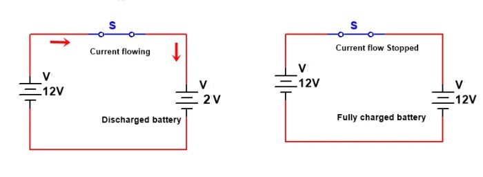 A capacitor effectively dc and ac current through a circuit