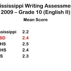 Grade 8th print tests assessment test mississippi included answers writing eighth reading key questions 2009