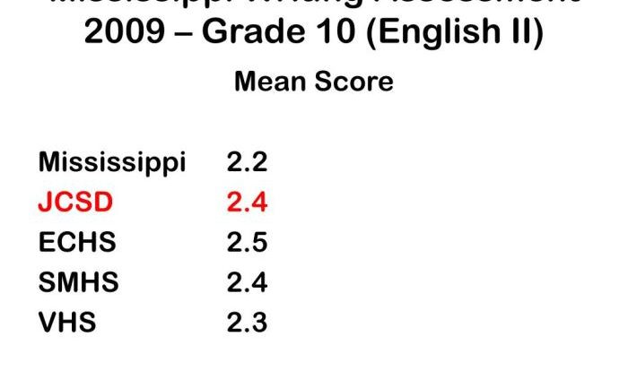 Grade 8th print tests assessment test mississippi included answers writing eighth reading key questions 2009