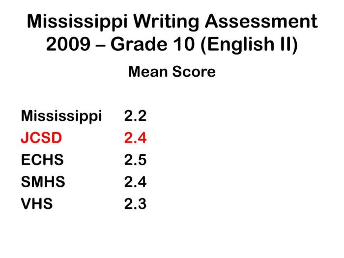 Grade 8th print tests assessment test mississippi included answers writing eighth reading key questions 2009